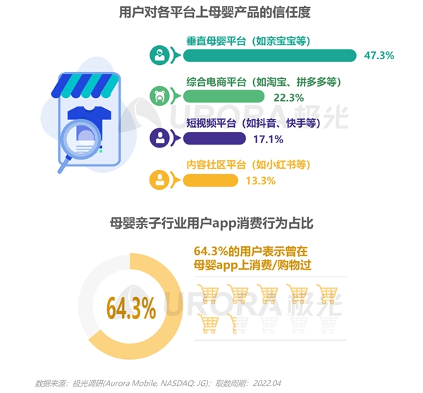  2022移动互联网母婴亲子行业研究报告