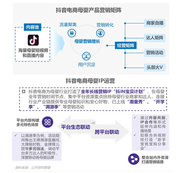  2022移动互联网母婴亲子行业研究报告