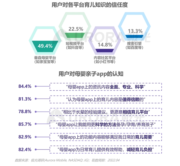  2022移动互联网母婴亲子行业研究报告