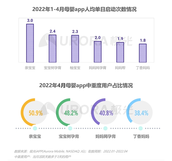  2022移动互联网母婴亲子行业研究报告