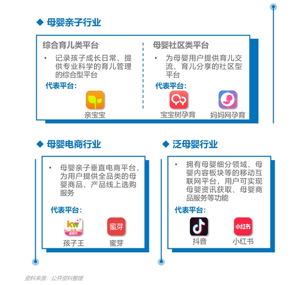  2022移动互联网母婴亲子行业研究报告