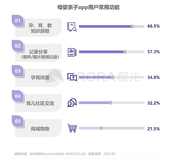  2022移动互联网母婴亲子行业研究报告