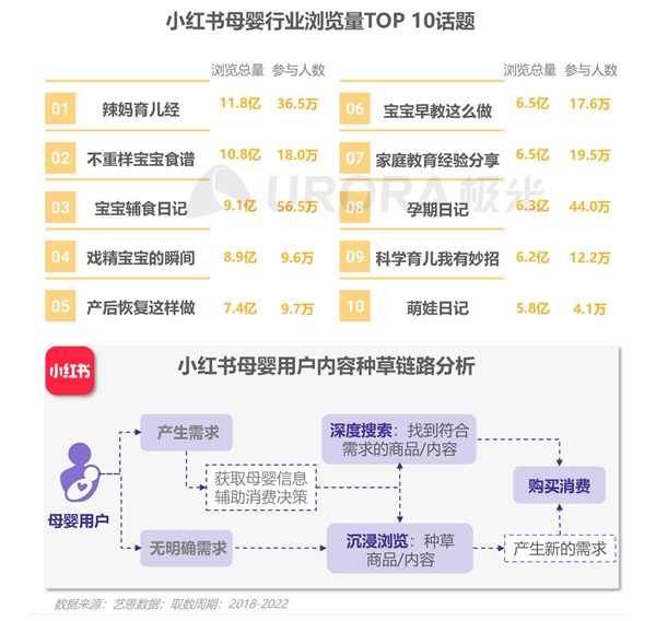  2022移动互联网母婴亲子行业研究报告