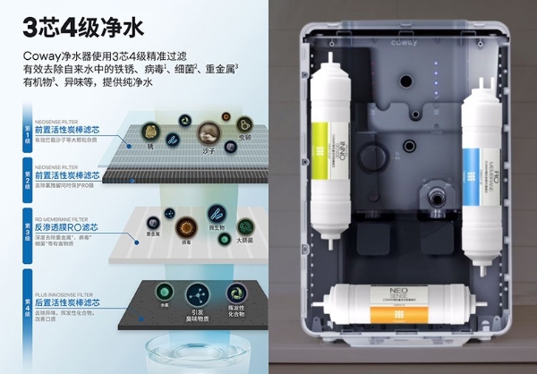 饮纯净好水，过健康生活——机智的隔离生活伙伴Coway科唯怡净水器