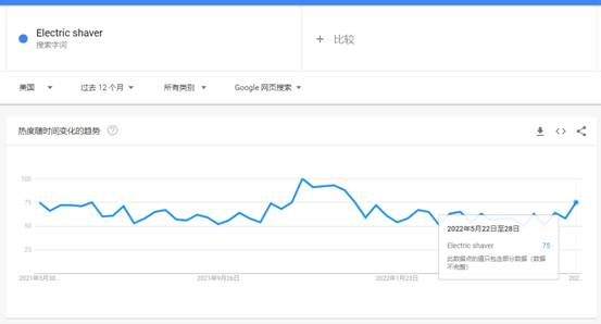 今年父亲节，美国人花200亿美元计划买什么？赛盈分销揭晓美国爆品！
