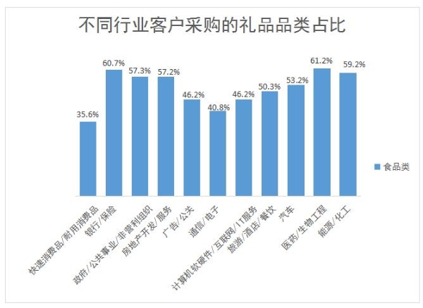  深圳礼品展：节庆馈赠食品“卷”出新高地，美味又走心