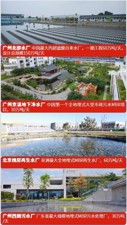 中信环境美能膜亮相2022新加坡水周