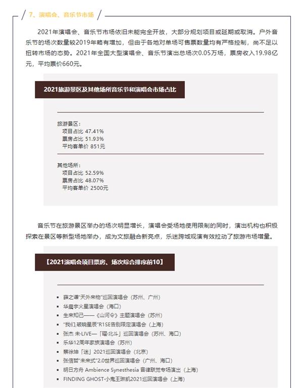  明日方舟：音律联觉为何能成为市场寒冬中的“逆行者”