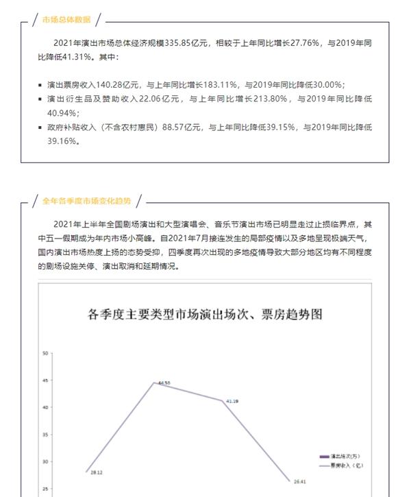  明日方舟：音律联觉为何能成为市场寒冬中的“逆行者”