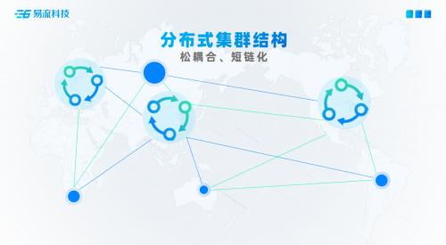  易流科技发布“组件化应用”，开启“分布式”治理模式