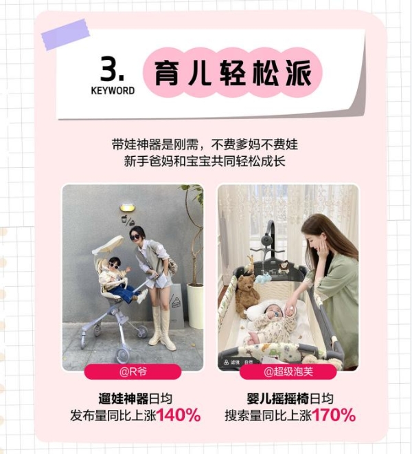 小红书灵感营销2022年母婴行业消费图鉴上线，洞察母婴好产品生长之道
