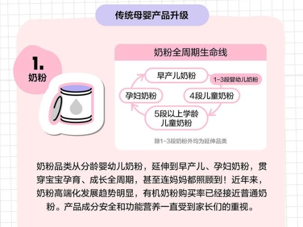 小红书灵感营销2022年母婴行业消费图鉴上线，洞察母婴好产品生长之道