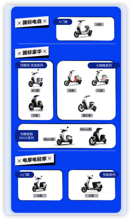 九号电动车618年度大促！热卖TOP明星车型选购攻略奉上，随你挑