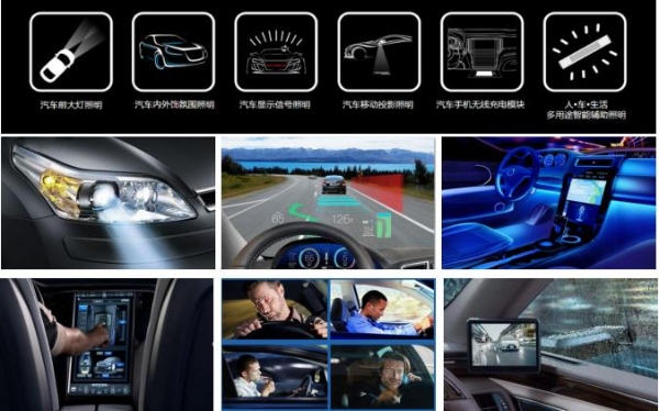  OPTCO光色科技助力汽车照明产品的光品质提升