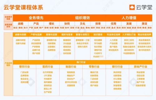  云学堂2022内容产品发布会:数字化课程赋能企业逆势增长