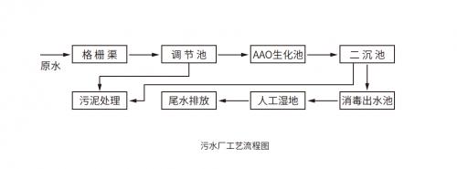  深水海纳加强乌江古村落景区生态环境综合治理 全力护航长江大保护