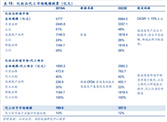  韩束母公司上美集团科研持续发力，国货品牌迈向“中国创造”