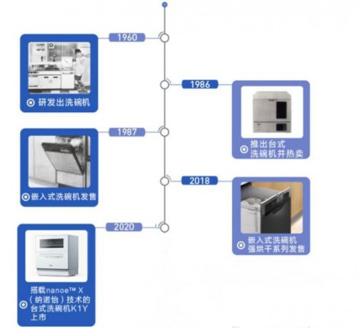  健康加倍，AI无止净|520松下洗碗机新平台发布