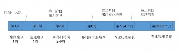  不到2年，人才队伍实现万人突破，这家防疫用品企业这样做校招！