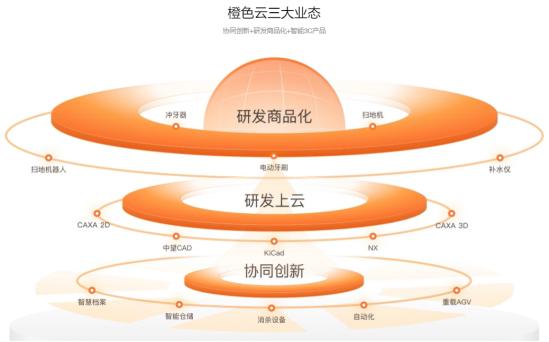  “双跨平台”新增14家！橙色云、百度、京东等进入国家队 