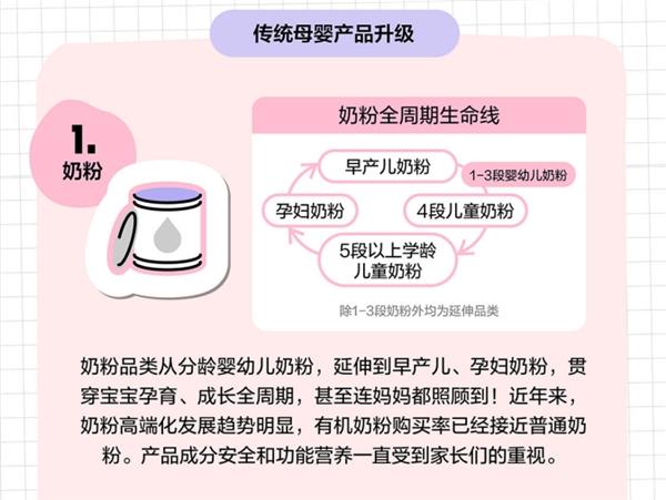  【小红书灵感营销】一组图带你迅速洞察2022年母婴行业消费趋势