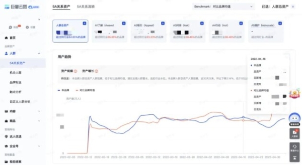  游戏5A重磅首发，用户经营有了新利器