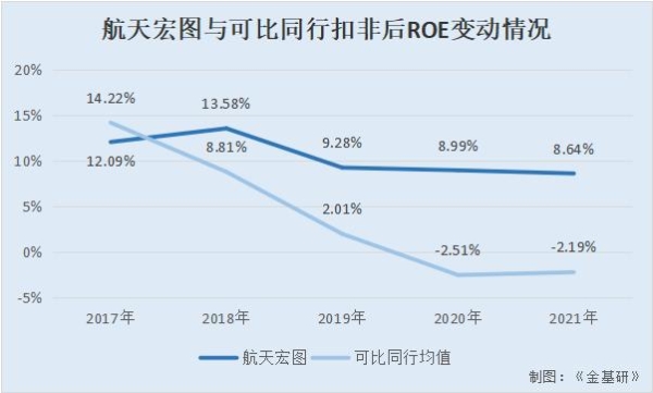 航天宏图：业绩暴涨三大产品线业务范畴拓宽 卫星服务能力显著增强
