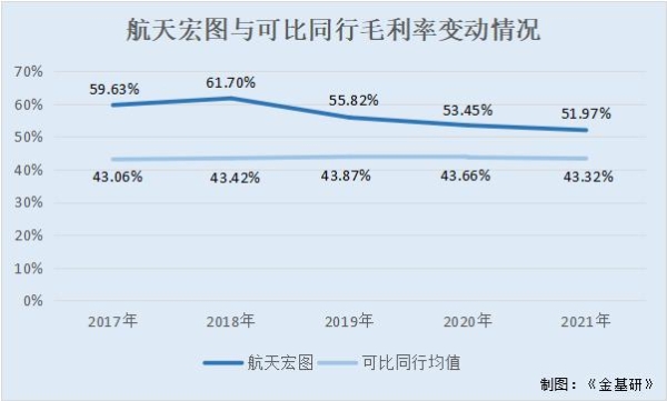 航天宏图：业绩暴涨三大产品线业务范畴拓宽 卫星服务能力显著增强