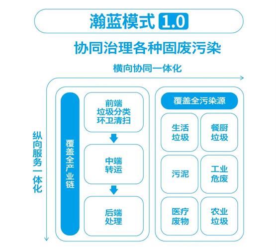 行业第三！瀚蓝品牌价值含金量持续上升