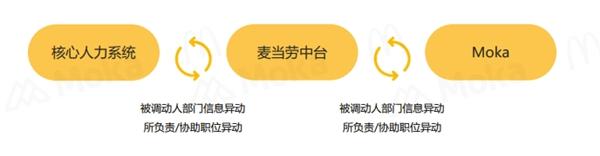  又是一年招聘季，麦当劳的招聘有哪些先进性？