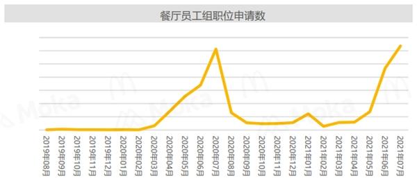  又是一年招聘季，麦当劳的招聘有哪些先进性？