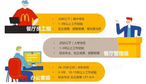 又是一年招聘季，麦当劳的招聘有哪些先进性？