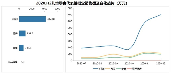  零食市场竞争要素变了！良品铺子持续用“标准战”筑起分水岭