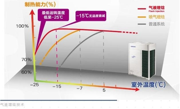 三星中央空调助力大数据产业发展