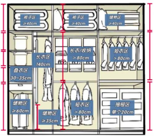  装修攻略哪家强？土巴兔保姆级清单来了！