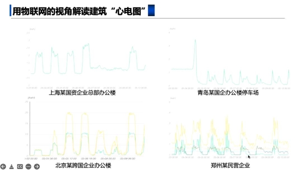  蘑菇云创客空间开放夜 | 行业大咖探讨《数字经济时代 企业数字化转型》