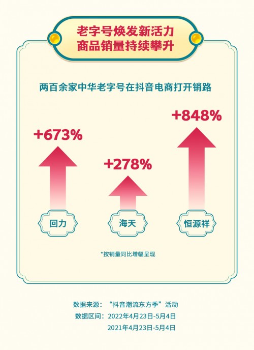 “抖音潮流东方季”助老字号、非遗好物“出圈”，老手艺变“新国潮”