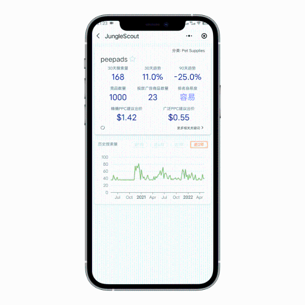  Jungle Scout小程序重磅更新！高转化关键词随时查，还能免费试用！