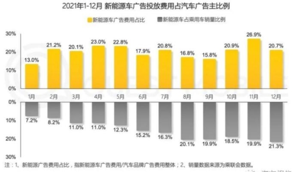  油价涨不停，新能源汽车反超，打响新流量争夺战！ 