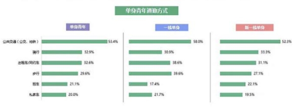  征服城镇青年，小刀电动车靠实力与颜值