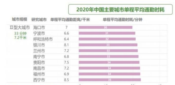  征服城镇青年，小刀电动车靠实力与颜值