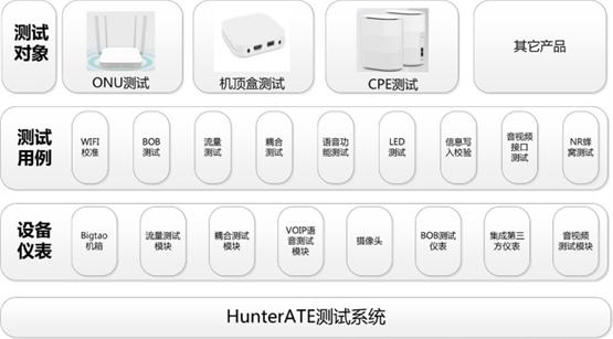  信而泰一体化智能测试方案，助力客户降本增效