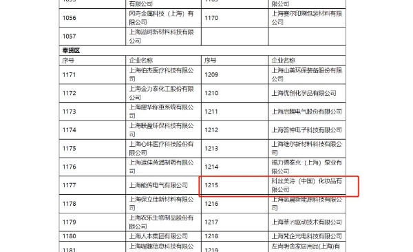聚焦化妆品ODM，COSMAX获评“专精特新”企业