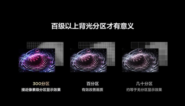 TCL画质王炸，8499元75英寸新品越级挑战万元对手！ 