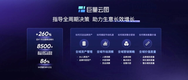 扩大流量，全局加速：巨量引擎激发全域兴趣电商新增长 