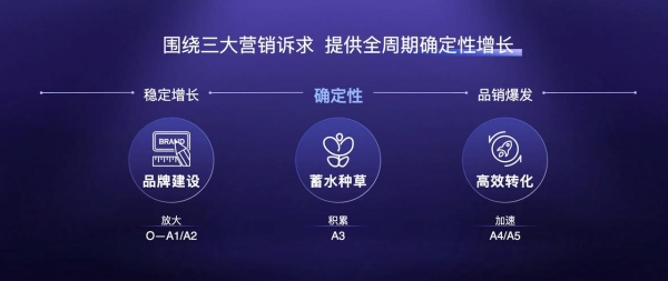  扩大流量，全局加速：巨量引擎激发全域兴趣电商新增长 