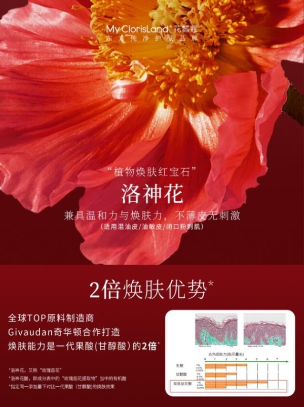  MCL花皙蔻“洛神花”全新升级，东方纯净护肤再创温和焕肤新标准