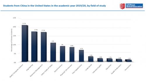  威雅学校：在线教育论坛“英美留学大PK” 圆满收官！
