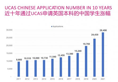  威雅学校：在线教育论坛“英美留学大PK” 圆满收官！