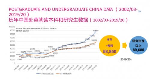  威雅学校：在线教育论坛“英美留学大PK” 圆满收官！